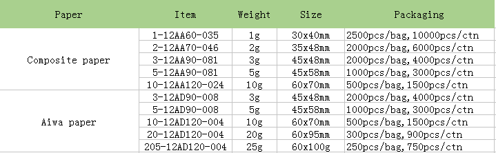 Dry Desiccant.PNG